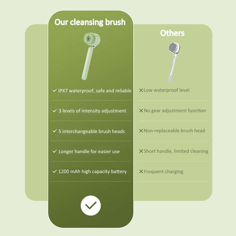5-in-1 Electric Cleansing Brush, Rechargeable Body Brush with Long Handle, IPX7 Waterproof Back Scrubber with 3 Intensities Adjustable for Cleansing, Exfoliation, Foot Scrubbing and Massage (Green)