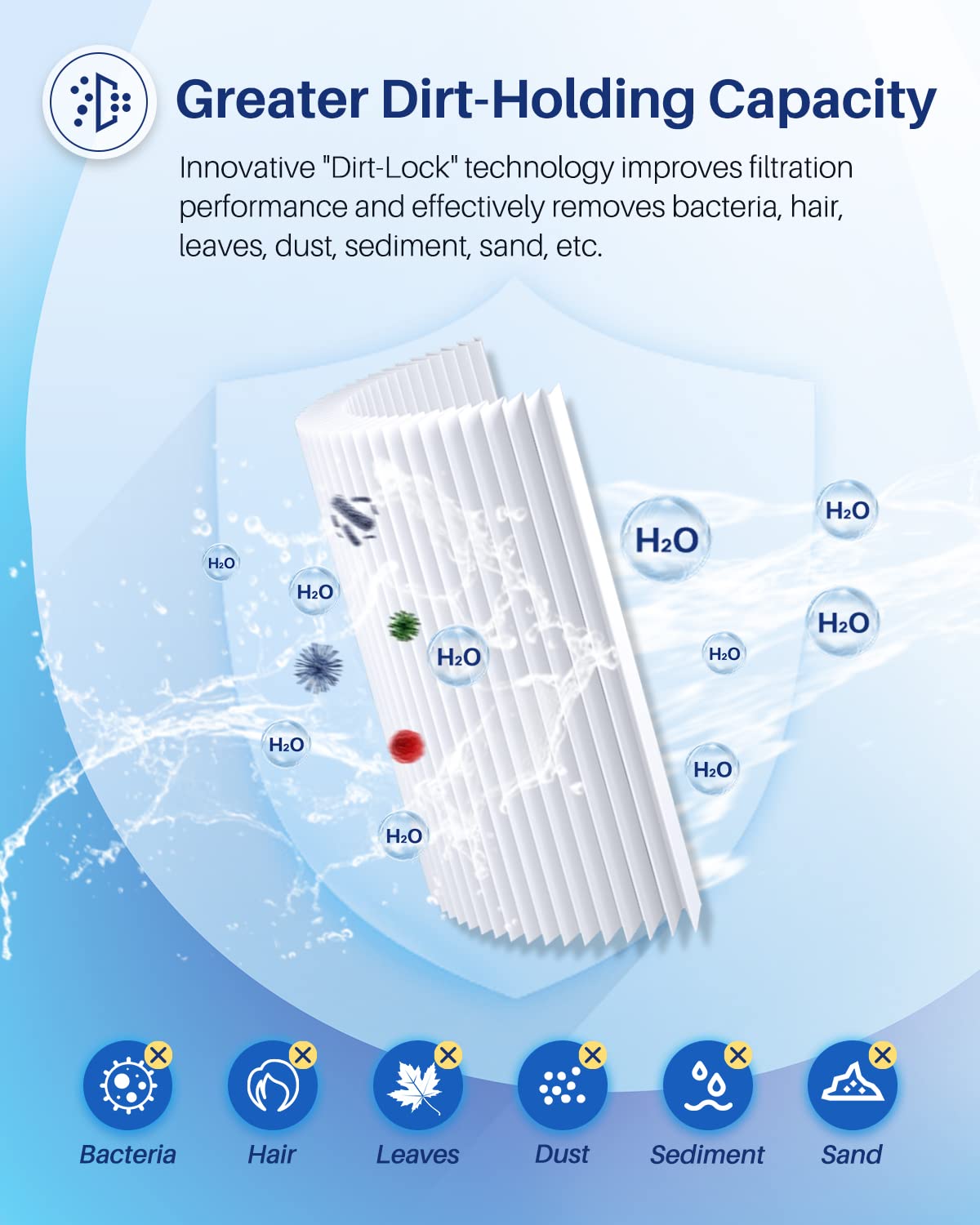 POOLPURE PA120 Pool Filter Replaces Hayward C1200, CX1200RE, Unicel C-8412, Filbur FC-1293, Clearwater II 125, Waterway Pro Clean PCCF-125, 817-0125N, 120 sq.ft Cartridge, 2 Pack