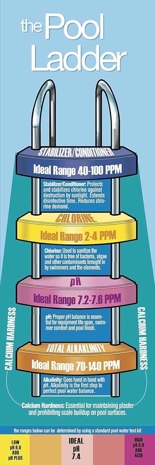 Pool Mate 1-Quart 4-Pack Premium Algaecide 50, Algaecide for Pool, Made in USA