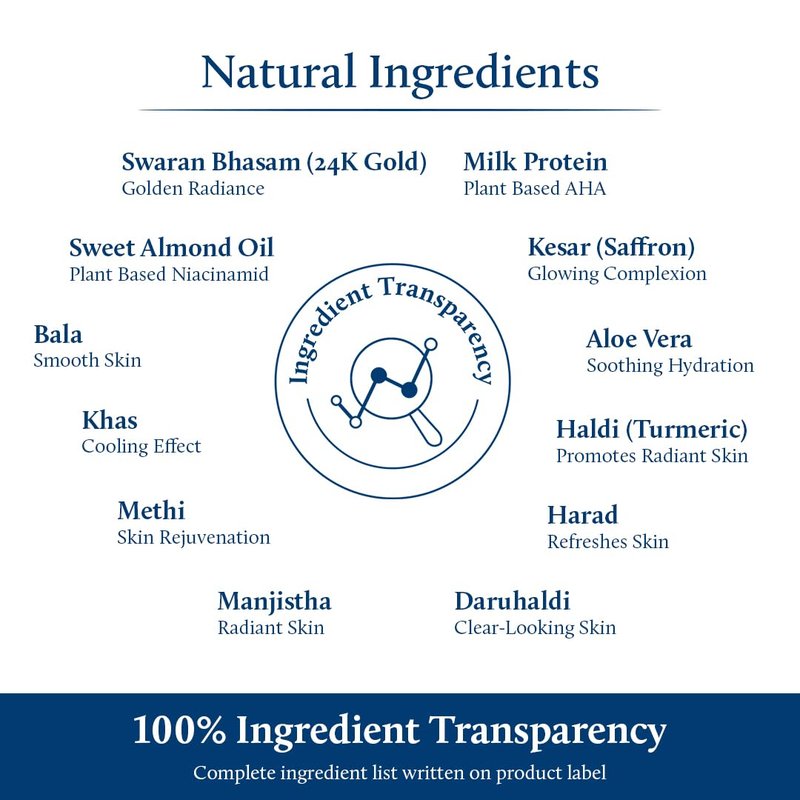 Blue Nectar Gold Body Milk for Women & Men | Body Lotion with Plant Based AHA & Niacinamide | Moisturizer for Body | All Skin Types (14 Herbs, 6.76 Fl Oz)