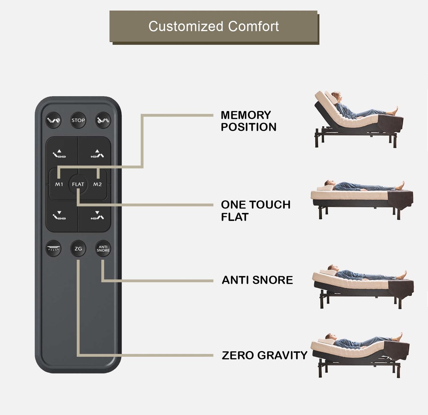 Premium California King Adjustable Bed with 14 Inch Prime Gel Memory Foam Mattress, Massage, Zero Gravity, Anti-Snore, Programmable Memory Positions, USB, Underbed Lighting, Zero Clearance