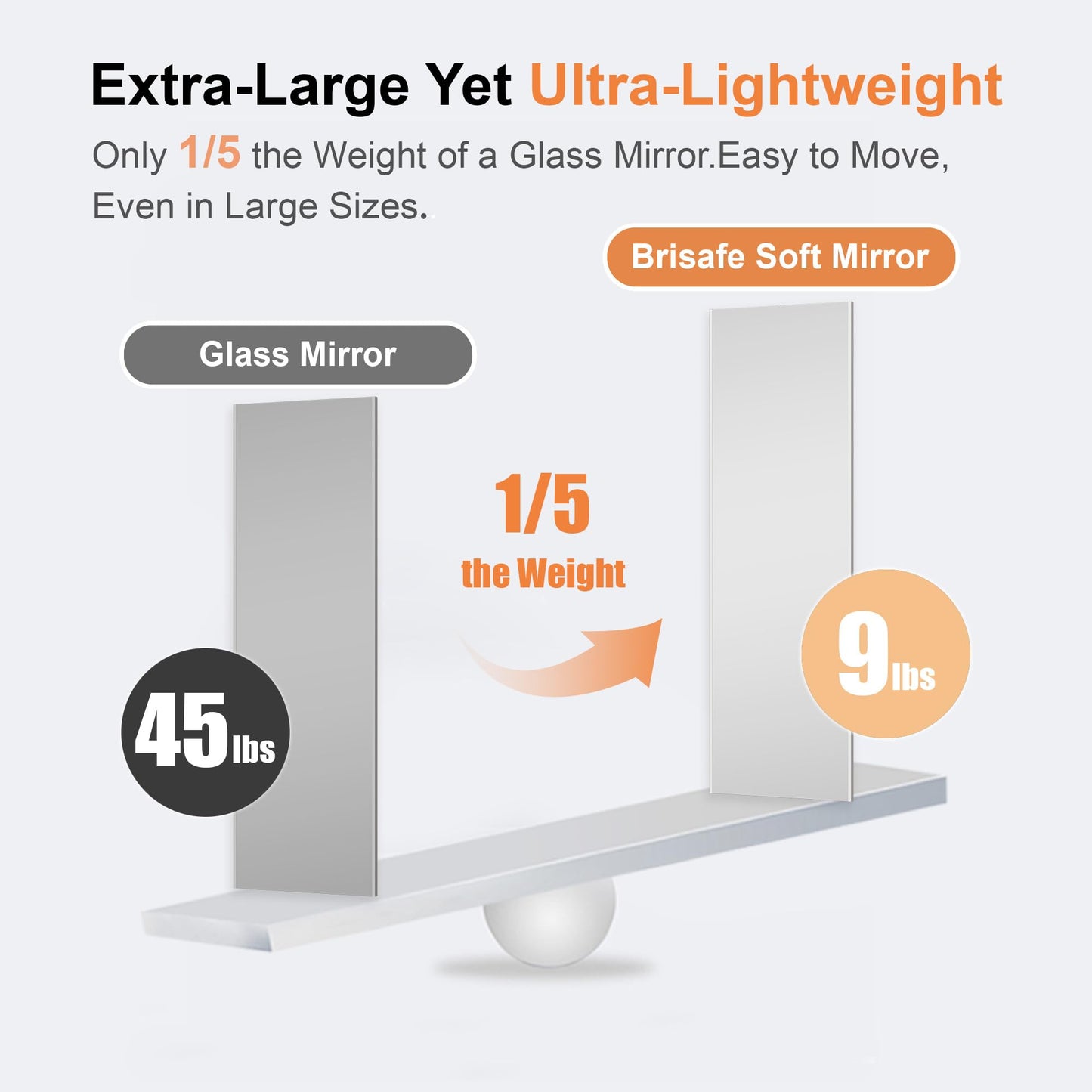 brisafe 79"x40" Ultra-Light Mobile Floor Mirror with 360° Wheels, 0.04mm Shatterproof Nano Film for Home Gym/Yoga/Dance Studio & Commercial Use (60% Insurance Savings, Silver, 9.38LB)