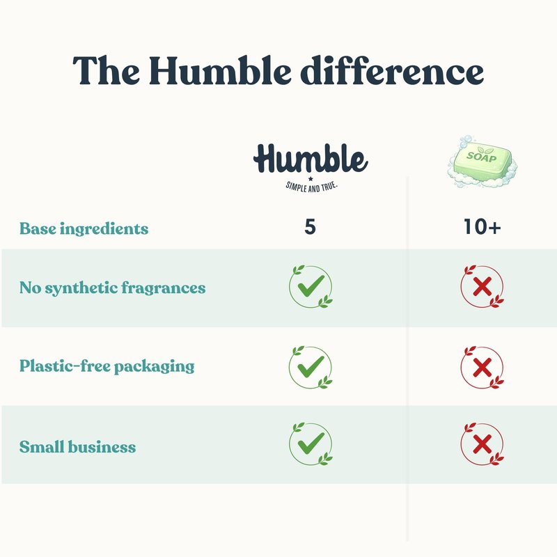 Humble Natural Bar Soap, Herbal & Fresh - Cold Processed Face & Body Soap Bar with Essential Oils - Moisturizing Formula for Long-Lasting Freshness, Gently Cleanses & Soothes Skin, Vegan - 3 Pack