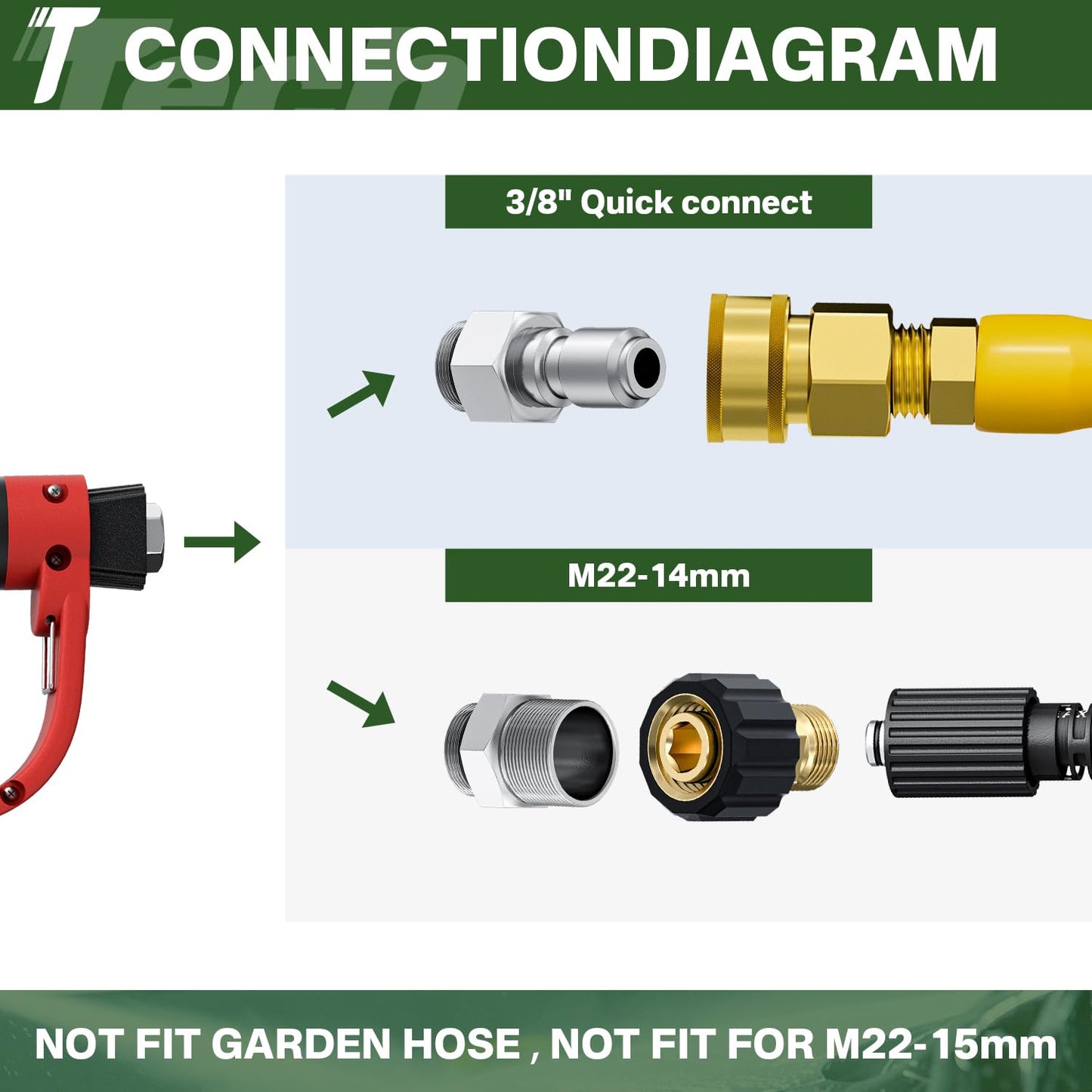 TechSweepPro 5000PSI Pressure Washer Gun and Hose Kit, 100FT Kink Resistant Steel Braided Power Washer Hose with 3/8" Swivel Quick Connector and M22 14mm Adapters Replacement/30" Extension Washer Wand