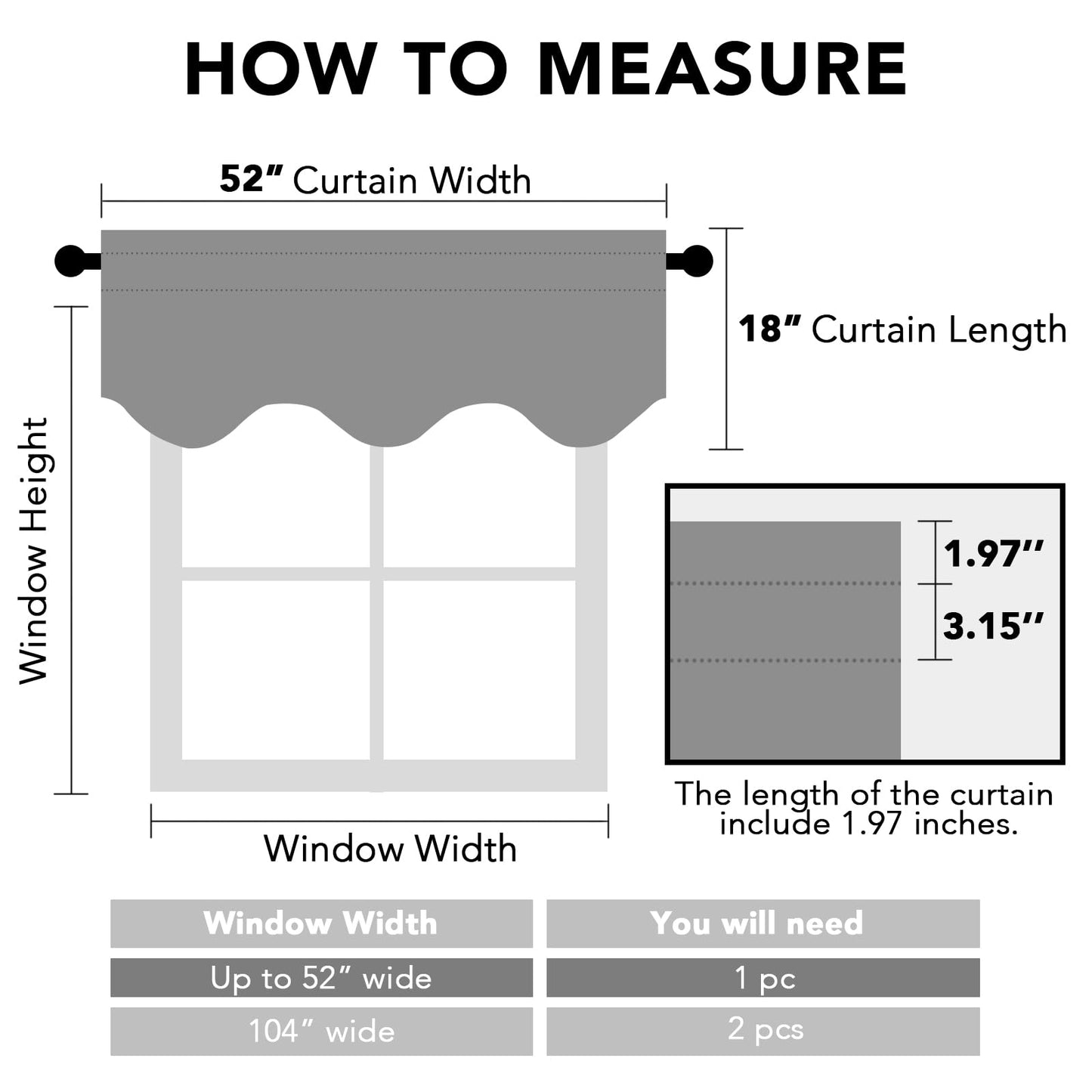 H.VERSAILTEX 2 Panels Blackout Curtain Valances for Kitchen Windows/Living Room/Bathroom Privacy Protection Rod Pocket Decoration Scalloped Window Valance Curtains, 52" W x 18" L, Black