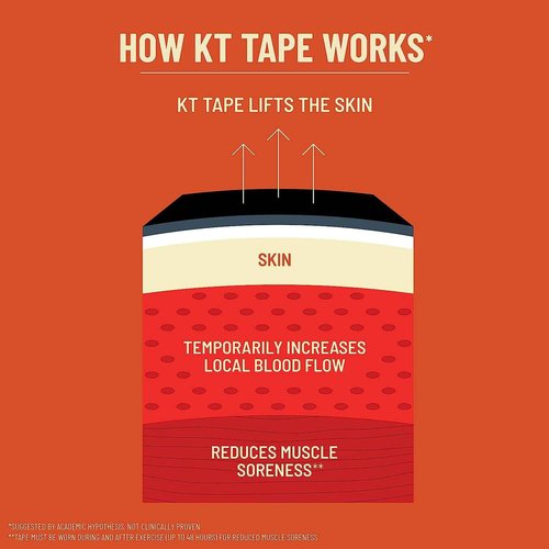 KT Tape, Original Cotton, Elastic Kinesiology Athletic Tape, 125’ Uncut Roll, Black