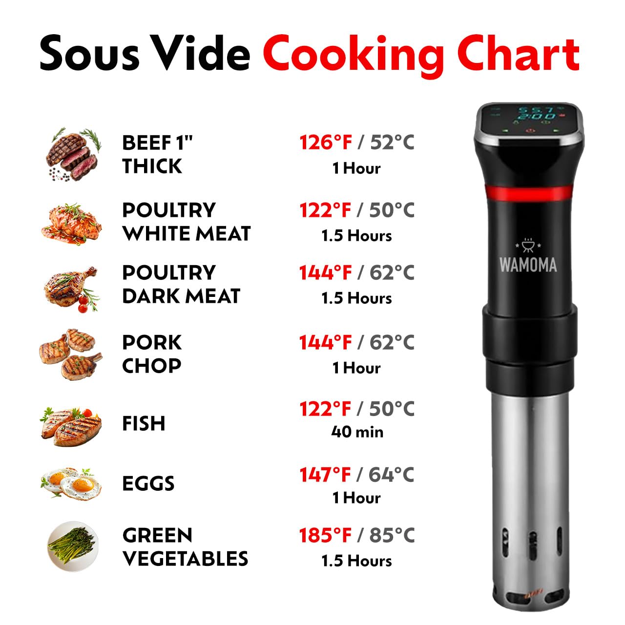 Wamoma Sous Vide - Precision Cooker with Immersion Circulator & Free Cookbook, 1100W Ultra-Quiet Motor, IPX7 Waterproof, Smart Chip Technology, Perfectly Cooked Meals, Universal Clip Design