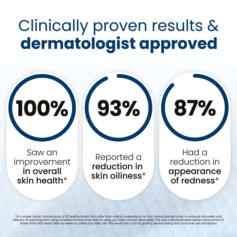 Clean Skin Club Clean Towels XL®, 100% USDA Biobased Face Towel, Disposable Face Towelette, Eczema Association Accepted, Makeup Remover Dry Wipes, Ultra Soft, 50 ct per pack, 6 Packs, 300 Ct Total