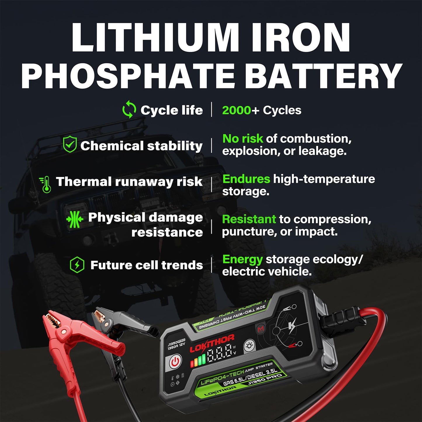 LOKITHOR J1350 PRO Jump Starter with ConnectMax, 1350 Amp LiFePO4 Jump Box for 6.5L Gas and 3.5L Diesel Engines, Car Jumper Starter Portable with 30W Two-Way Fast Charging and More 2000 Cycle Life