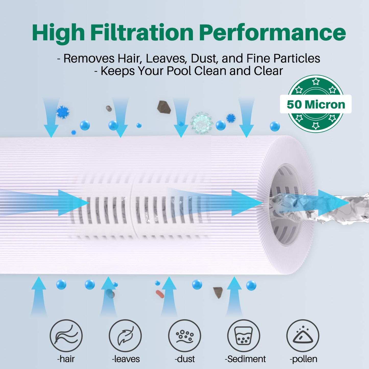 CCP420 Pool Filter Replaces Pentair Clean and Clear Plus 420, PCC105-PAK4, Ultral-A6, Unicel C-7471, R173576, Filbur FC-1977, 817-0106, 178584, 570-0425, 4X105 sq. ft. Cartridge, L x OD: 26"x7"