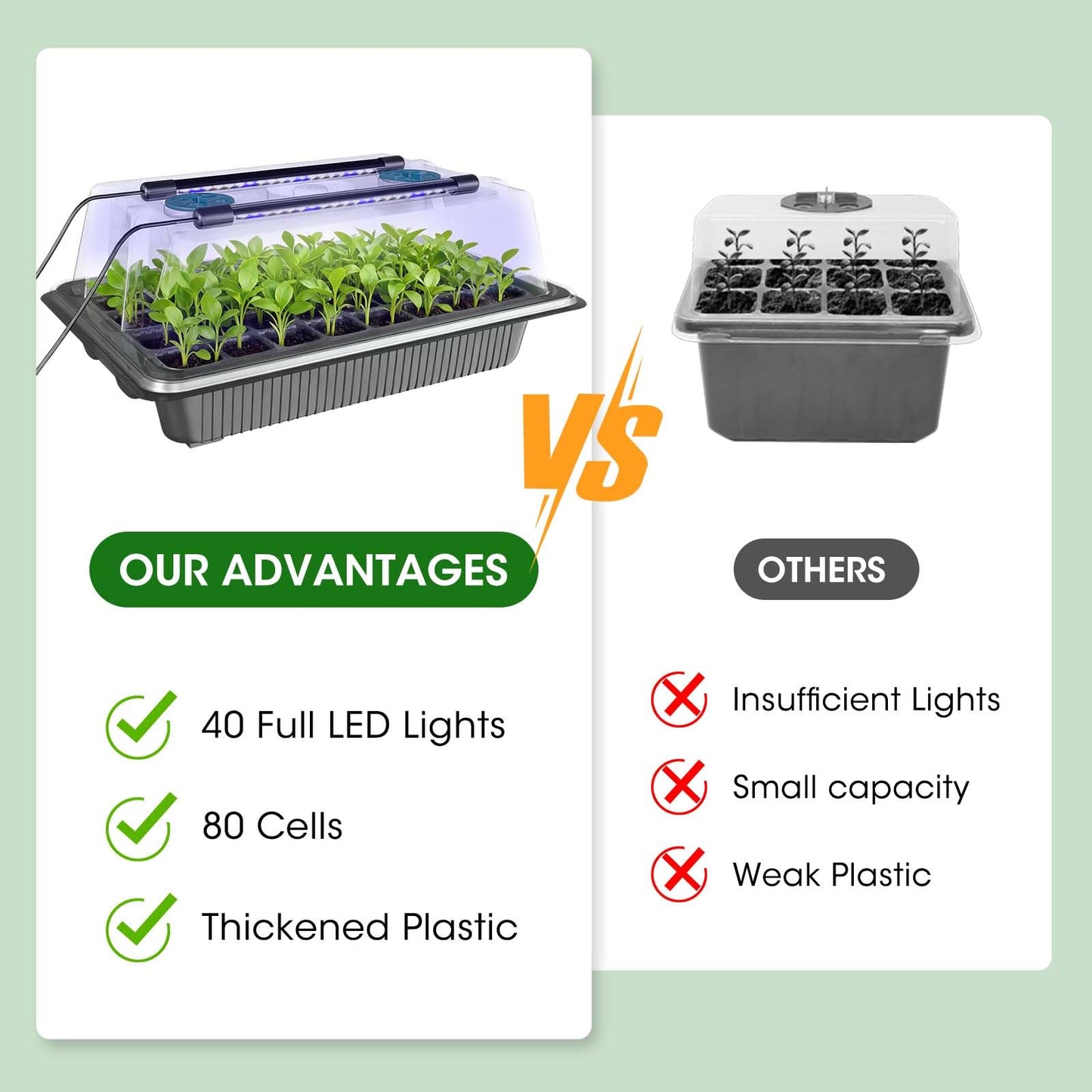 MQUPIN 80-Cell Seed Starter Tray with Grow Light, 2-Pack Adjustable Brightness Seed Starter Kit with Humidity Dome,Smart Timer,Watering Sprayer,Seeder,Plant Germination Kit for Seeds Growing