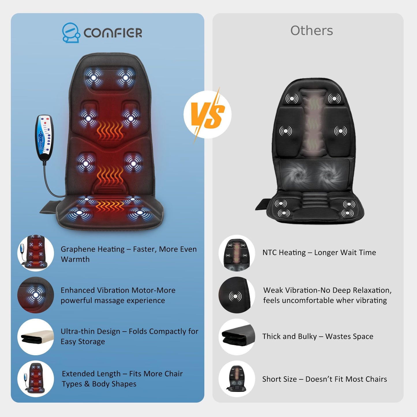 COMFIER Back Massager Seat Cushion with Heat,10 Vibration Motors, Massage Chair Pad,Chair Massager for Pain Relief at Office/Home