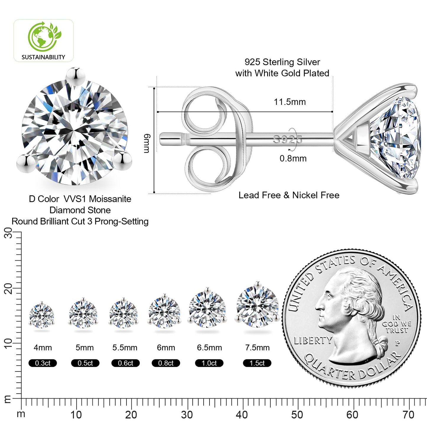 KRKC 1-2ct Moissanite Stud Earrings, D Color VVS1 Clarity, Lab Created Diamond Stud Earring for Women, 14K White Gold S925 Sterling Silver Earrings Friction Back for Women Men, Hypoallergenic