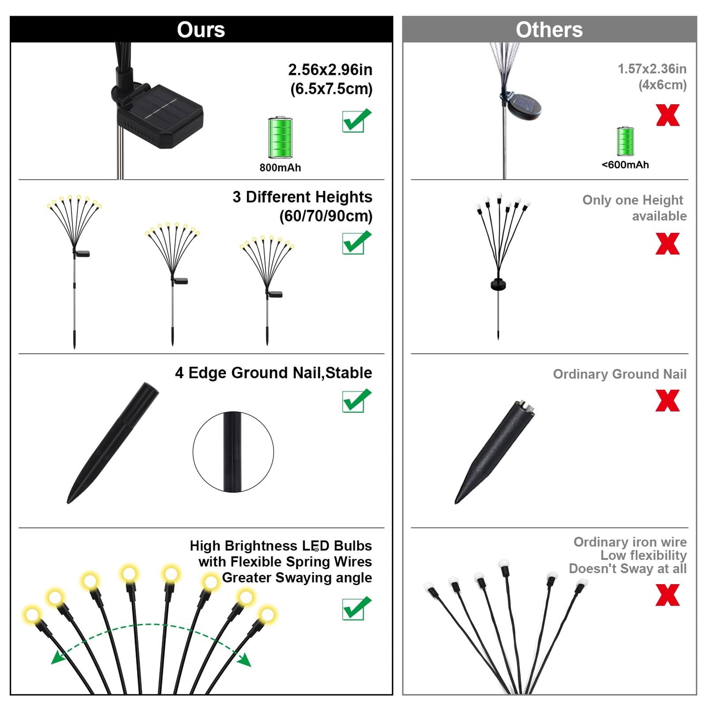 Galavasen Firefly Lights Solar Outdoor, 8 Modes 800mAh Swaying Solar Firefly Garden Lights Stakes Outdoor Waterproof for Outside Yard Patio Plant Christmas Holiday Garden Decor Warm White(6 Pack)