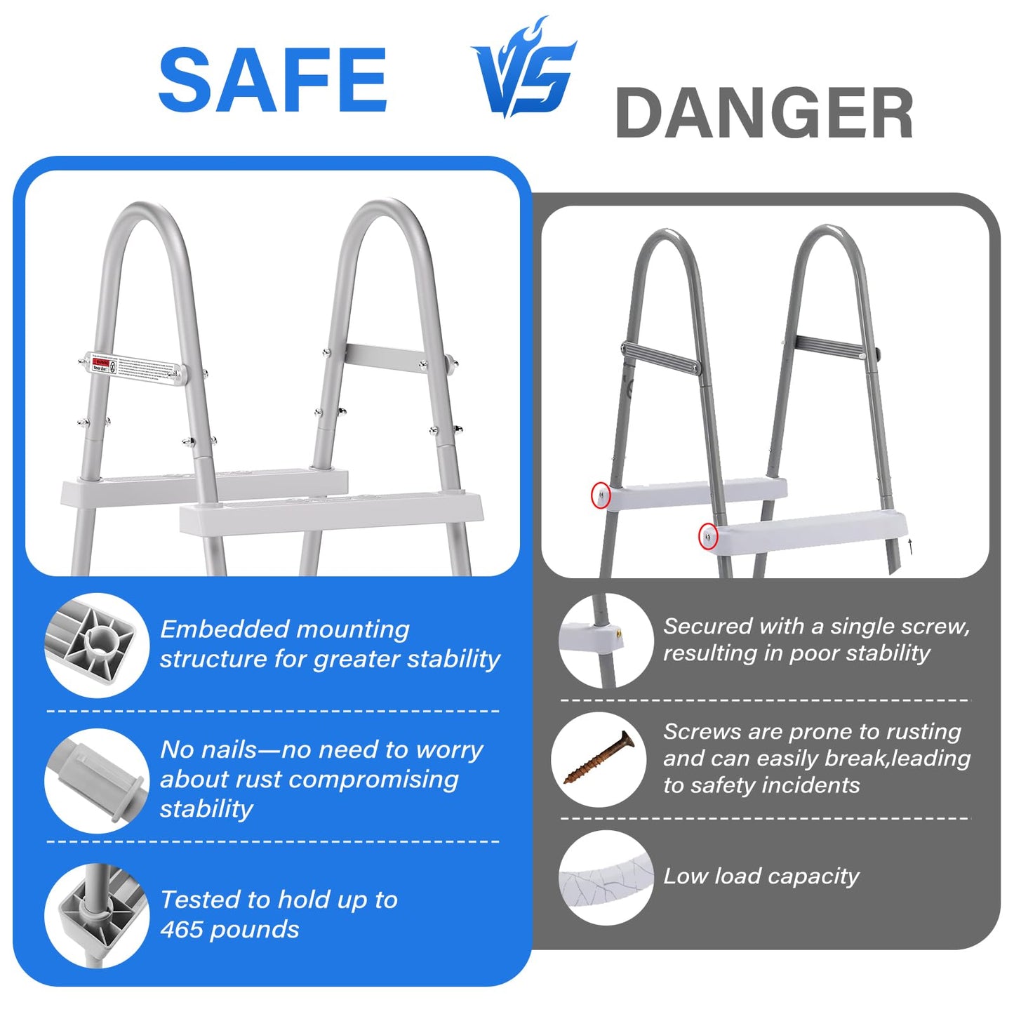 TIXANF 42" 3-Step Steel Frame Above Ground Swimming Pool Ladder,Heavy Duty Double Sided Removable Pool Steps,Pool Ladder Steps with Non-Slip Plastic Steps for Entry and Exit