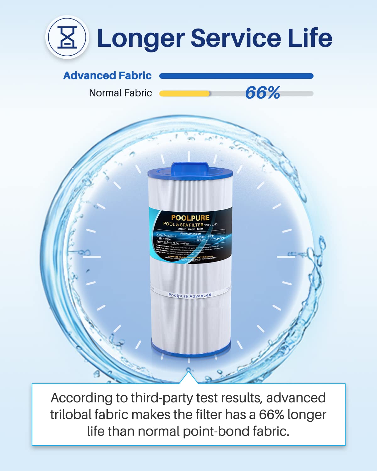 POOLPURE C-7375 Spa Filter Replaces PCD75N, Unicel C-7375, Filbur FC-3964, 1019301, AK-60032, APCC7500, 17543, 75 sqft Filter Cartridge (1)