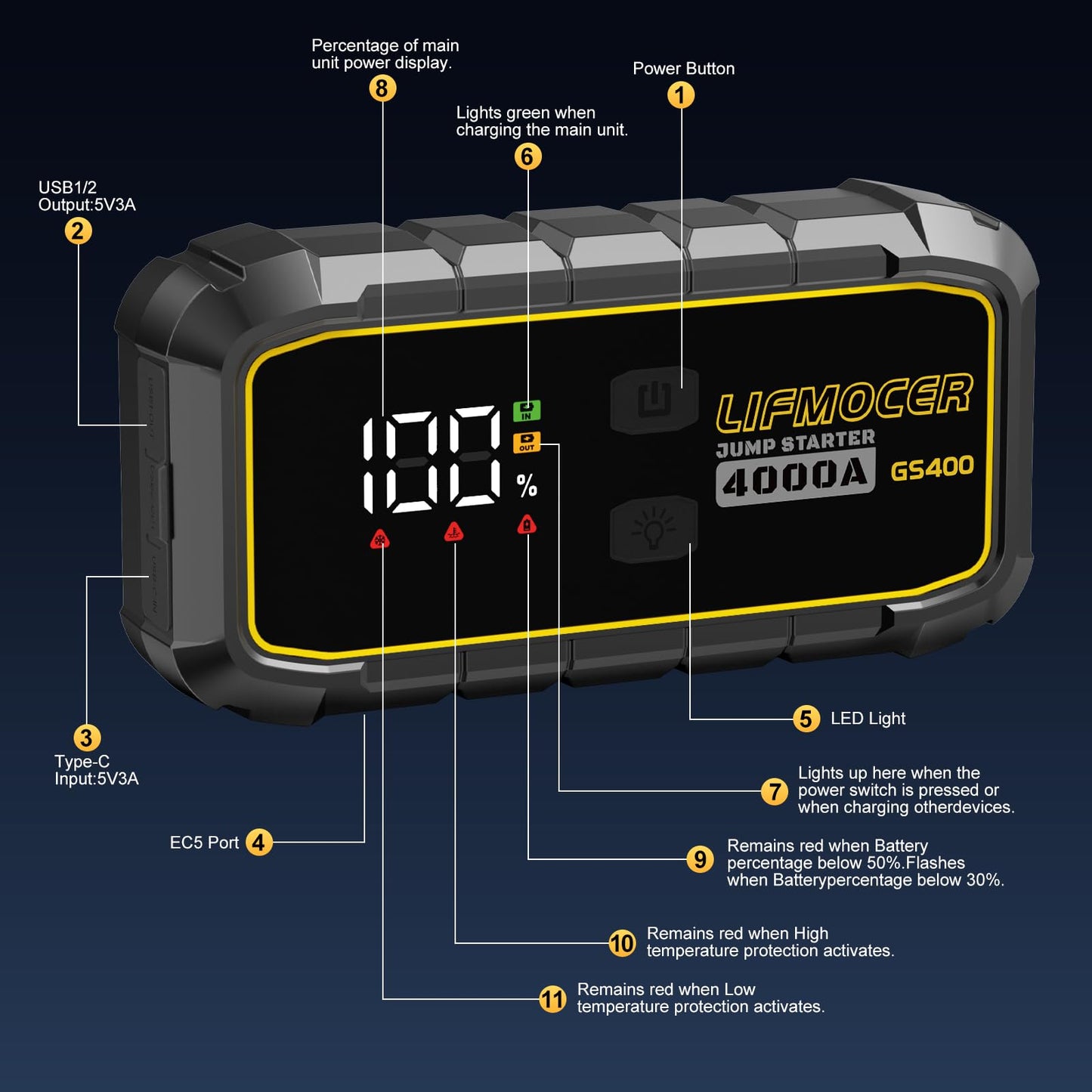 LIFMOCER GS400 Jump Starter - 4000A Car Battery Jump Starter for Up to 12.0L Gas and 10.0L Diesel Engines, 12V Portable Jump Box with Storage Case USB Quick Charge, and LCD Display
