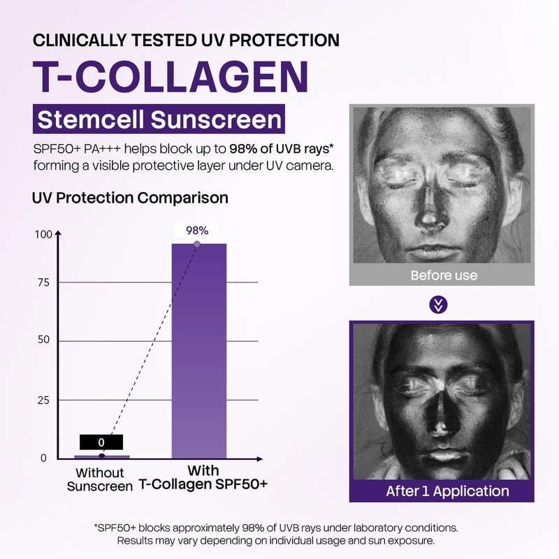 T-Collagen Sunscreen Serum SPF50+ – Lightweight UV Defense, No White Cast, Collagen + Stem-Cell Complex – For Sensitive Skin (4 Bottles)