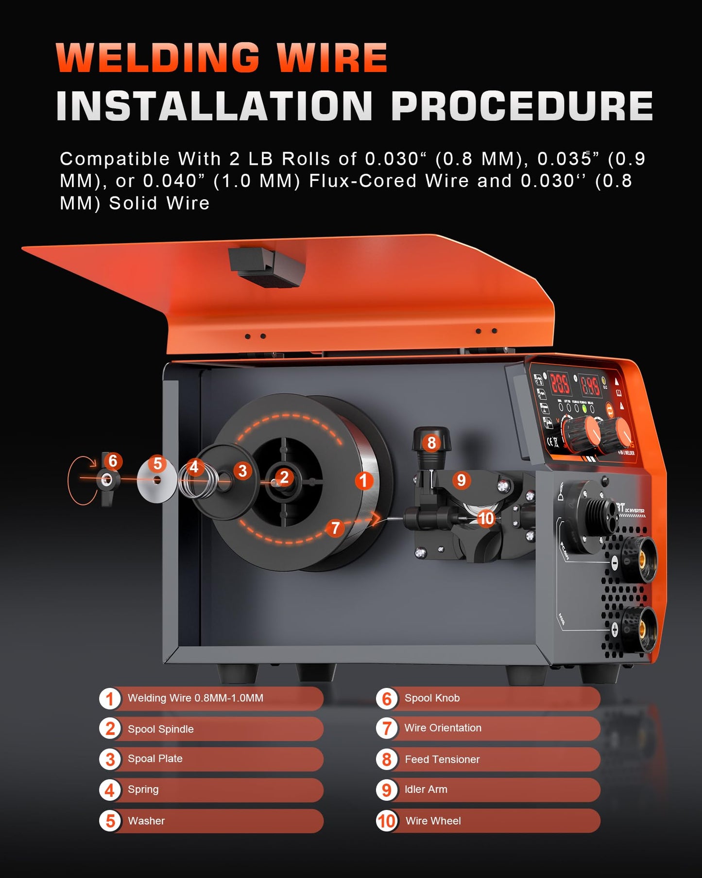145A MIG Welder 110V, Gas MIG/Flux Core Gasless MIG/MMA Stick/Lift TIG, 4-in-1 Multi-Process Welding Machine with Synergic Control, Wire Feed Welder with IGBT Inverter & Complete Kit