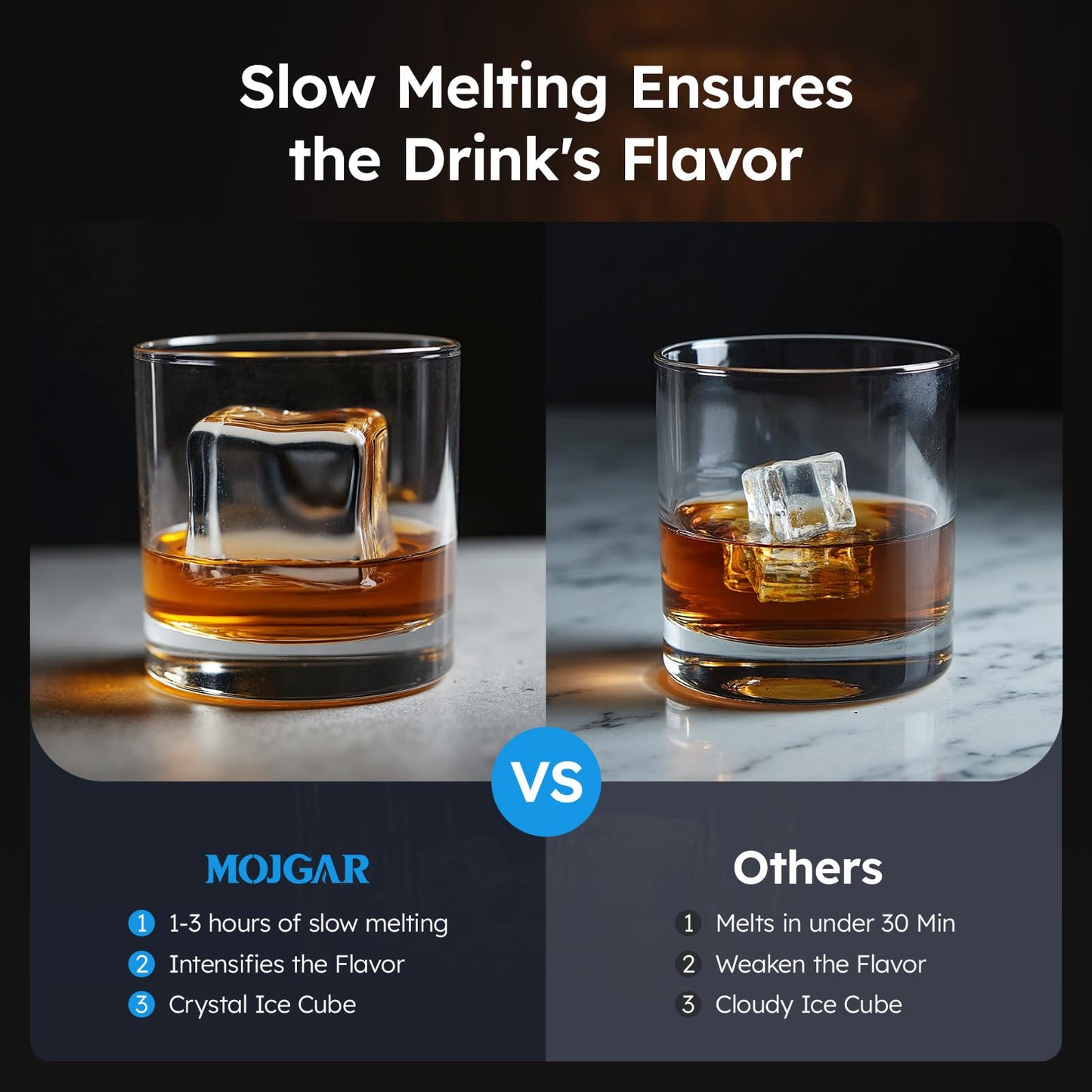 1.6'' Clear Ice Square Maker Machine,200 PCS/Day,Ice Cube Maker with Automatic Cleaning,Crystal-Clear & Slow-Melting Ice Spheres for Cocktails & Whiskey