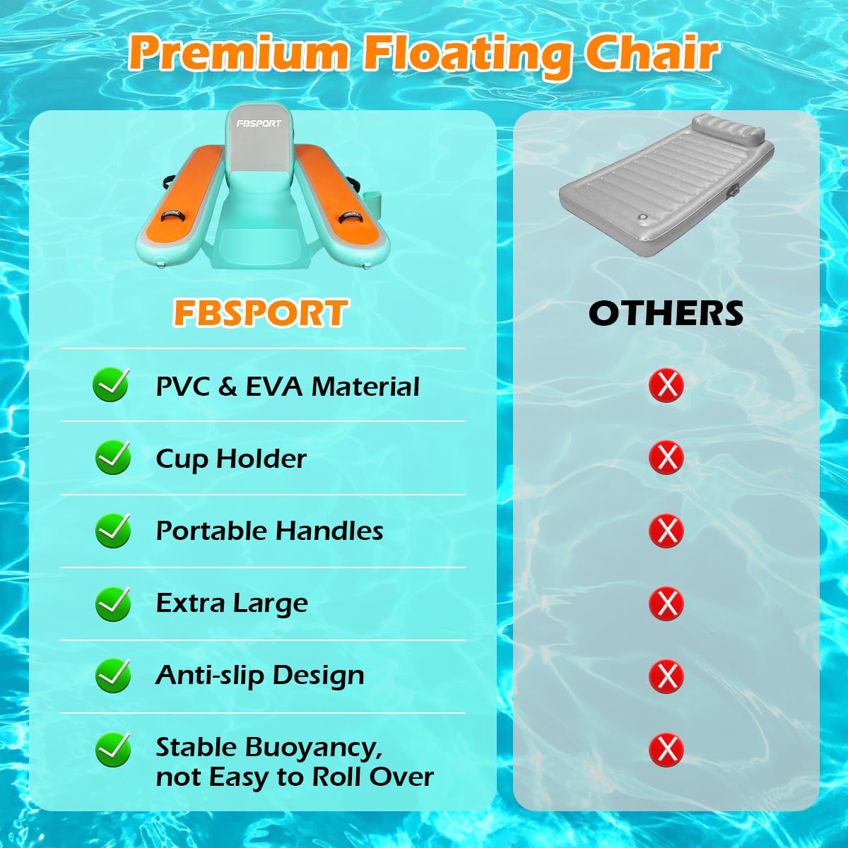 FBSPORT Inflatable Pool Float Lounger for Adults, Water Floating Chair Pool Float Raft with Cup Holder and Backrest for Swimming Pool, Lake, Party and Beach