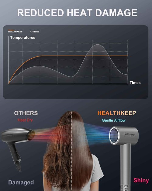 Ultimate Tech Turbo Hair Dryer – 1,500 W Brushless 110,000 RPM Motor • 20 m/s High‑Velocity Airflow • 200M Negative Ion Hydration • Whisper‑Quiet ≤78 dB • Includes Concentrator & Diffuser