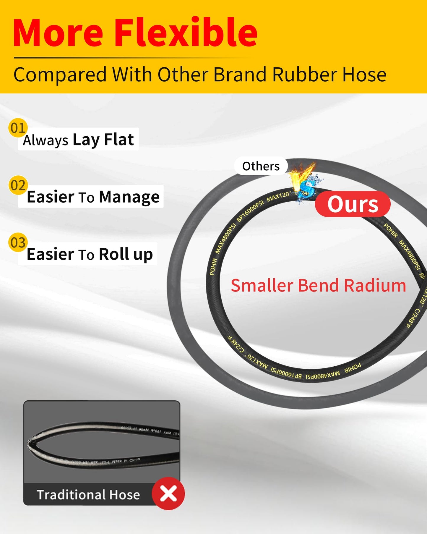 3/8" 200FT Pressure Washer Hose 4800PSI, Power Washer Hose Steel Wire Braided with Swivel Quick Connect, Commercial Grade Industrial High Pressure Water Washing Hose (4800PSI, 200FT)