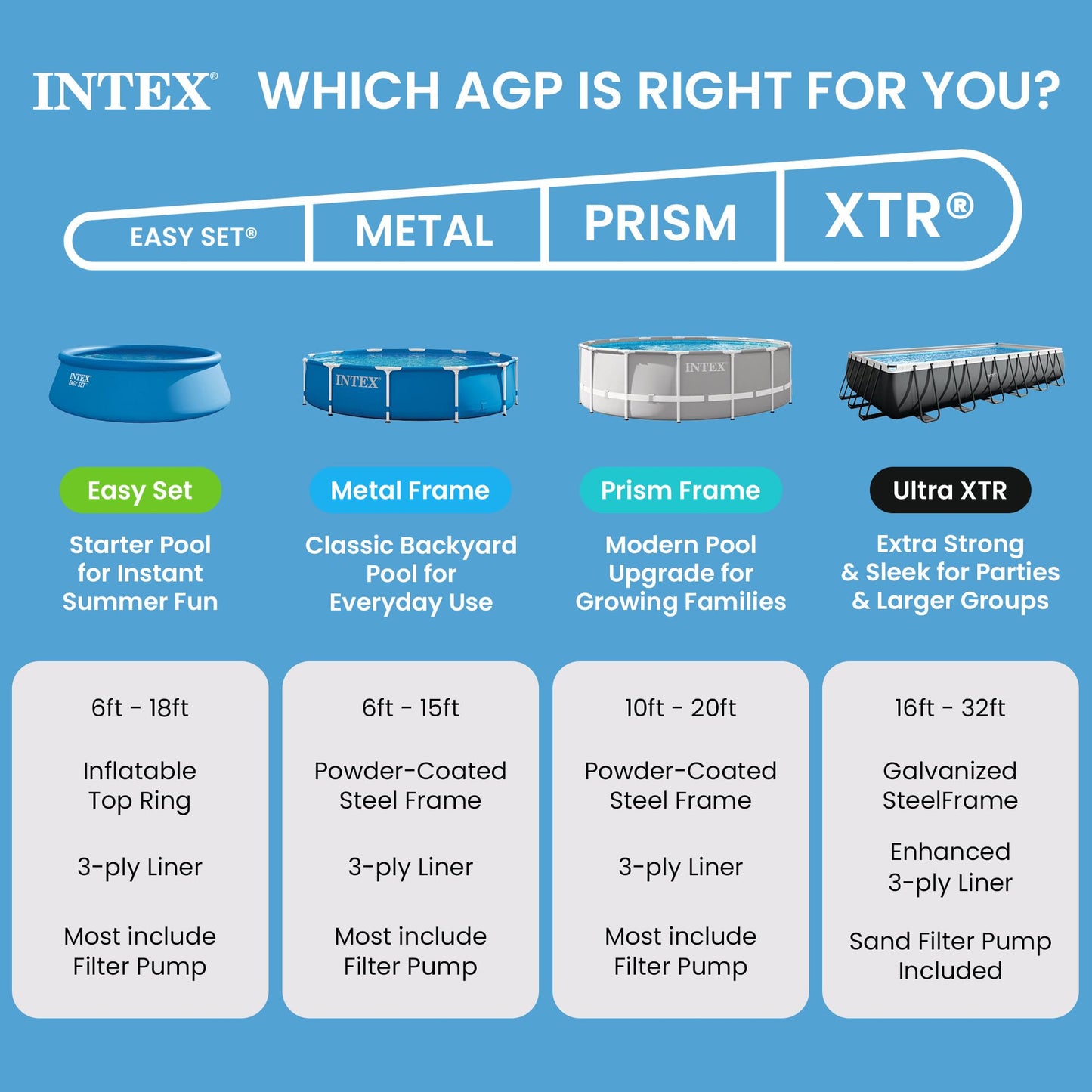 INTEX Easy Set 18 ft x 48in Above Ground Pool Set, Round Inflatable Swimming Pool with 1500 GPH Cartridge Filter Pump, Ladder, Cover, & Ground Cloth