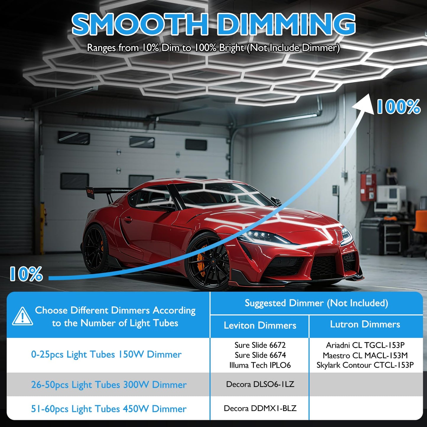 BRILLIHOOD Hexagon Garage Lights, 10-100% Dimmable LED Honeycomb Lights, 54720LM, 6500K Super Bright, 14 Grid Systems Car Detailing Lighting for Warehouse Workshop Basement Gym