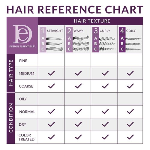 Design Essentials Rosemary & Mint Stimulating Super Moisturizing Conditioner for Dry, Thick, or Brittle Hair; Sulfate-Free, Stimulates Scalp, Moisturizes Hair, 64 Oz