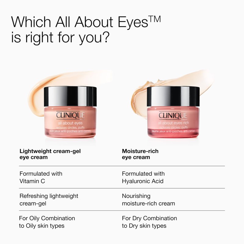 Clinique All About Eyes Rich Eye Cream For Dark Circles With Hyaluronic Acid | Hydrating, Brightening + Depuffing, Mini Travel Size, 0.5 Ounce