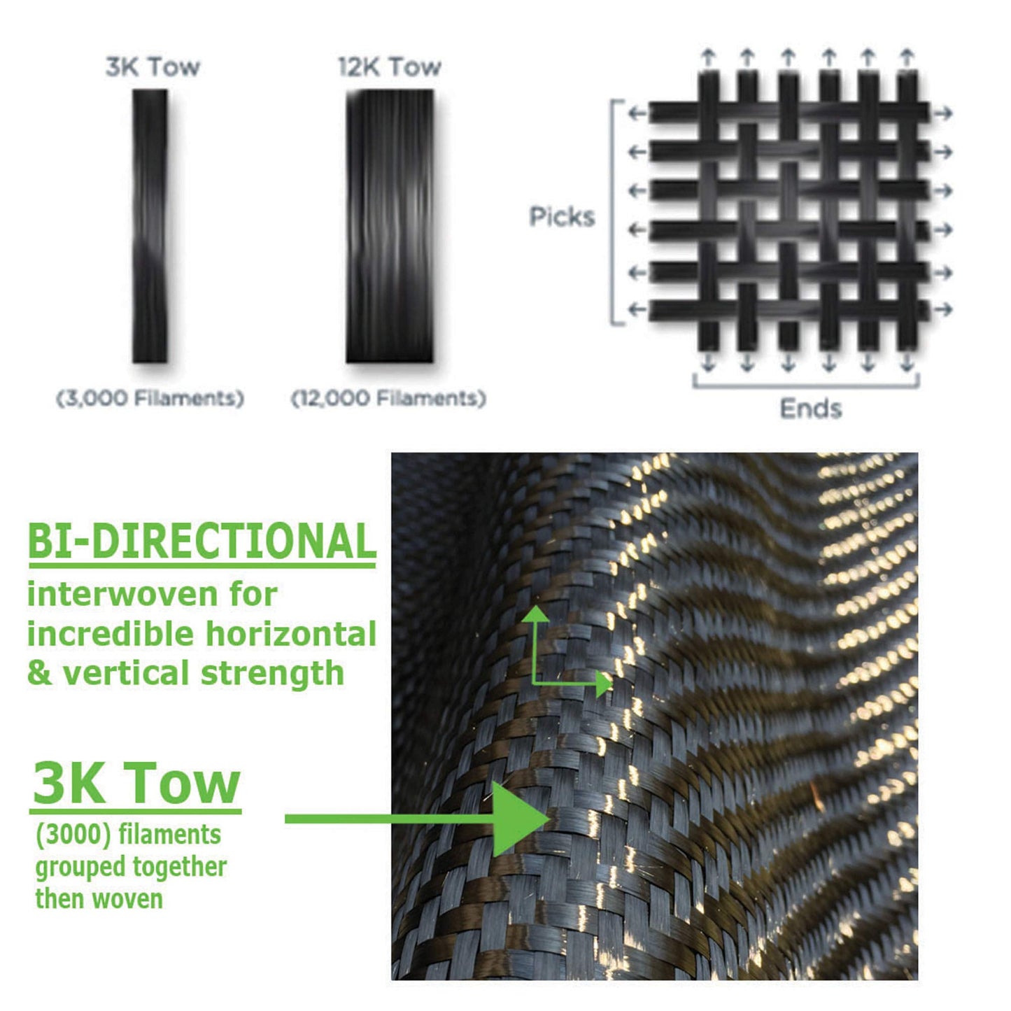 25 ft - Carbon Fiber-Basement Wall Crack Repair Kit - Carbon Fiber Foundation Wall Repair - Easy DIY Repair Includes Epoxy, Tools & Safety Gear