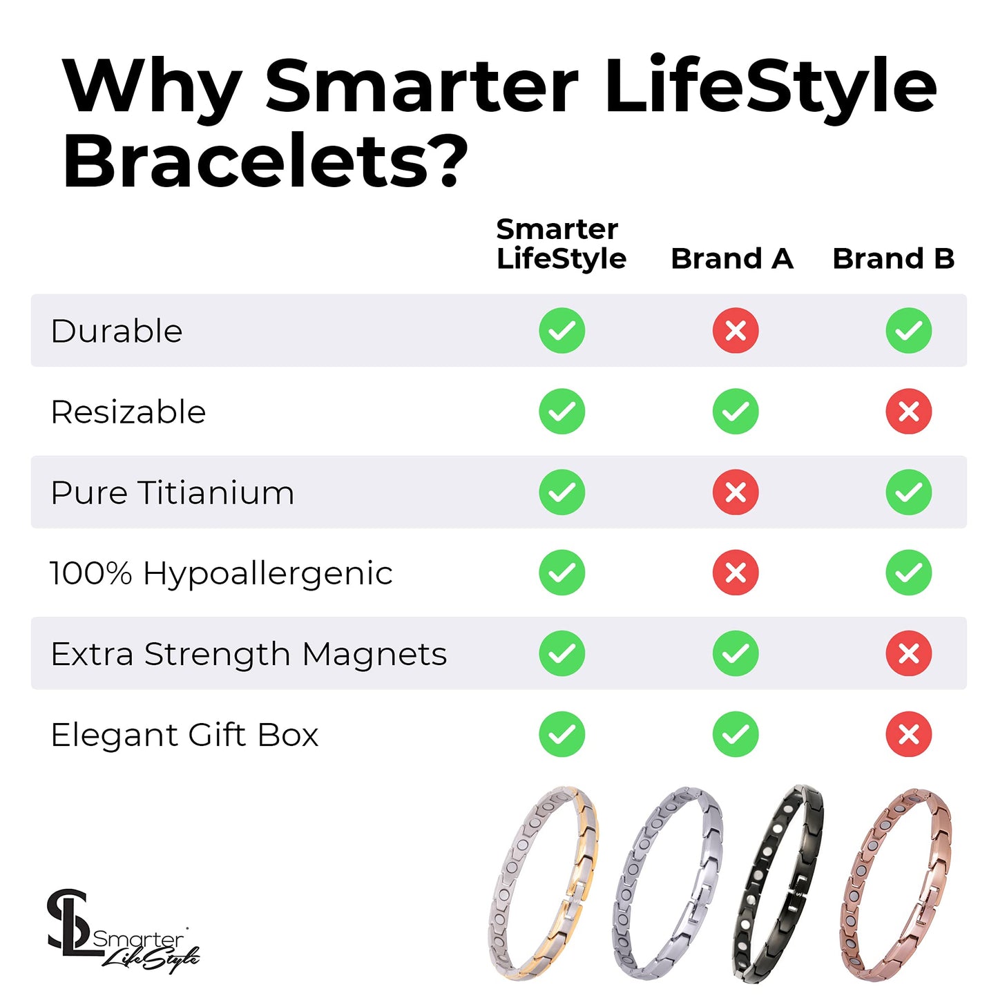 Smarter LifeStyle Elegant Titanium Magnetic Anklet for Women - Adjustable Bracelet Length with Sizing Tool for Perfect Fit, Womens Magnetic Anklet (Rose Gold)