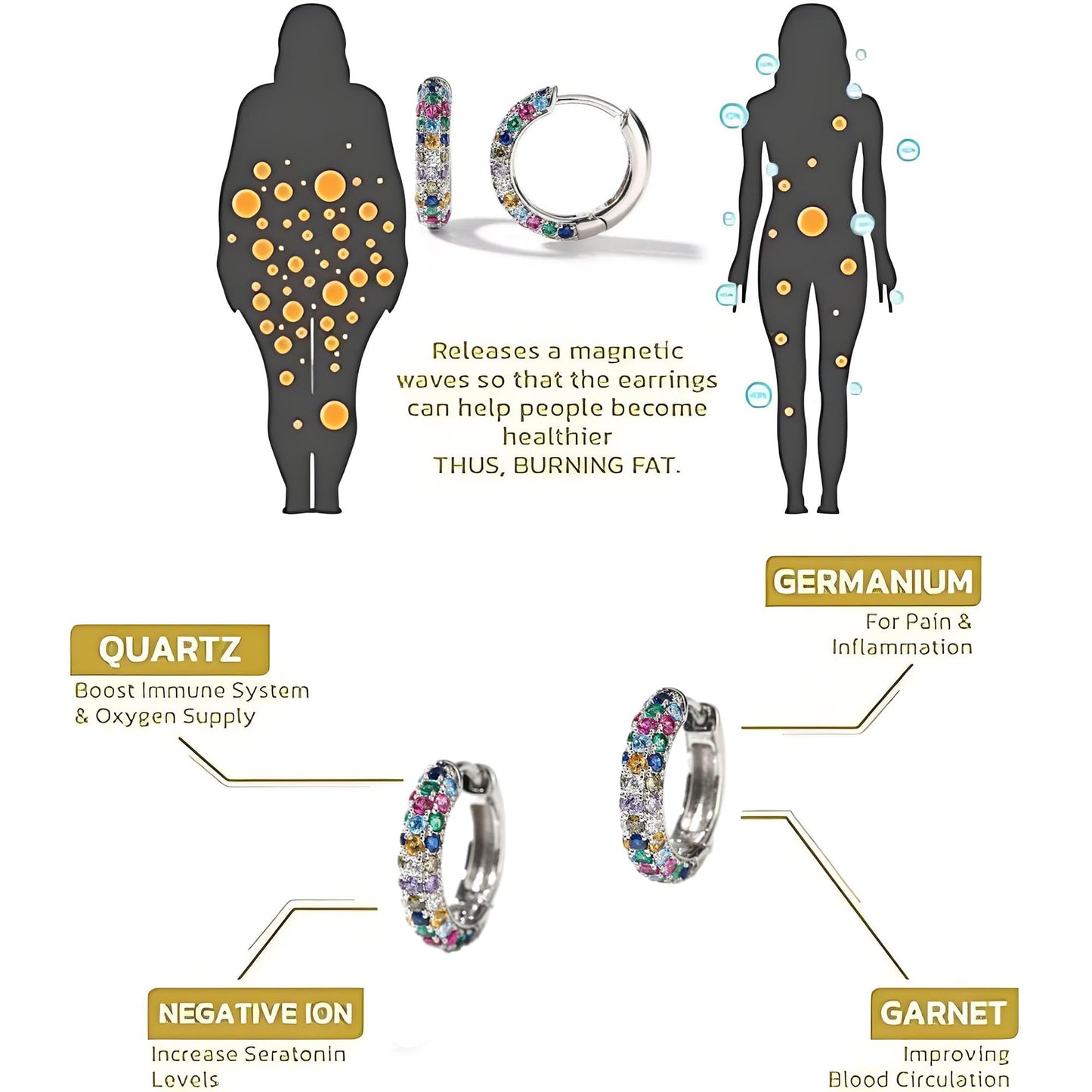 Lymphatic Drainage Earrings For Women, Colorful Crystal Round Hoop Earring Fashion Titanium Ion Lymphvity Germanium Magnetotherapy Loss Slimming Jewelry Gifts (2P-Colorful)