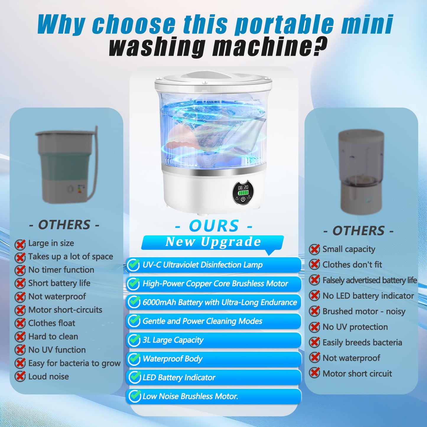Portable Mini Washing Machine,Upgrade Blue Light,3L Capacity Underwear Washing Machine,Deeply Clean Underwear,Baby Clothing & Small Items of Clothing,Mini Washer Suitable for Family,Hotel,Camping