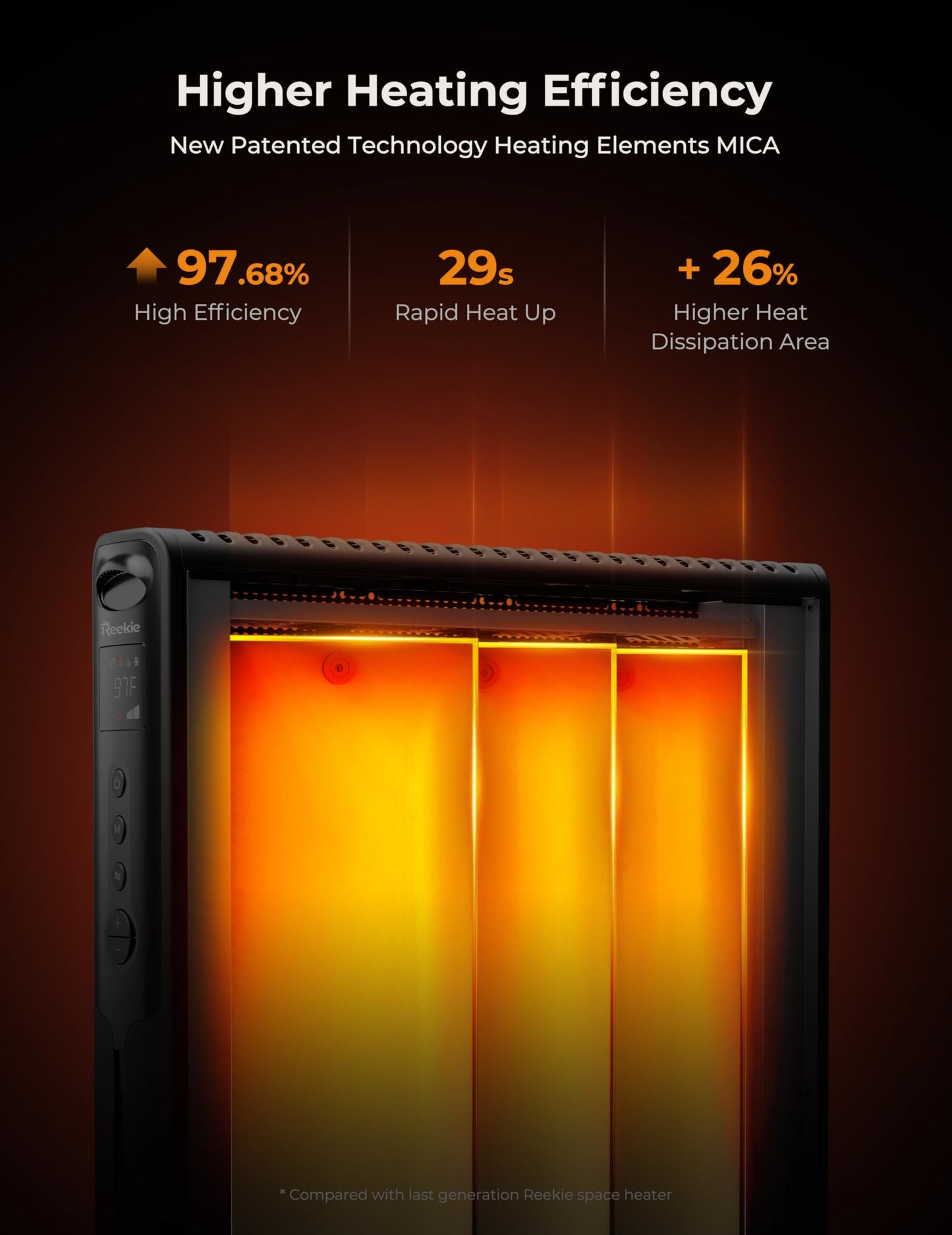 Reekie Convection Panel Space Heater, 1500W Electric Mica Infrared Heaters for Indoor Use Large Room Heater with Smart Thermostat, Remote, 24h Timer, Quite Whole Room Heater for Bedroom Office Garage