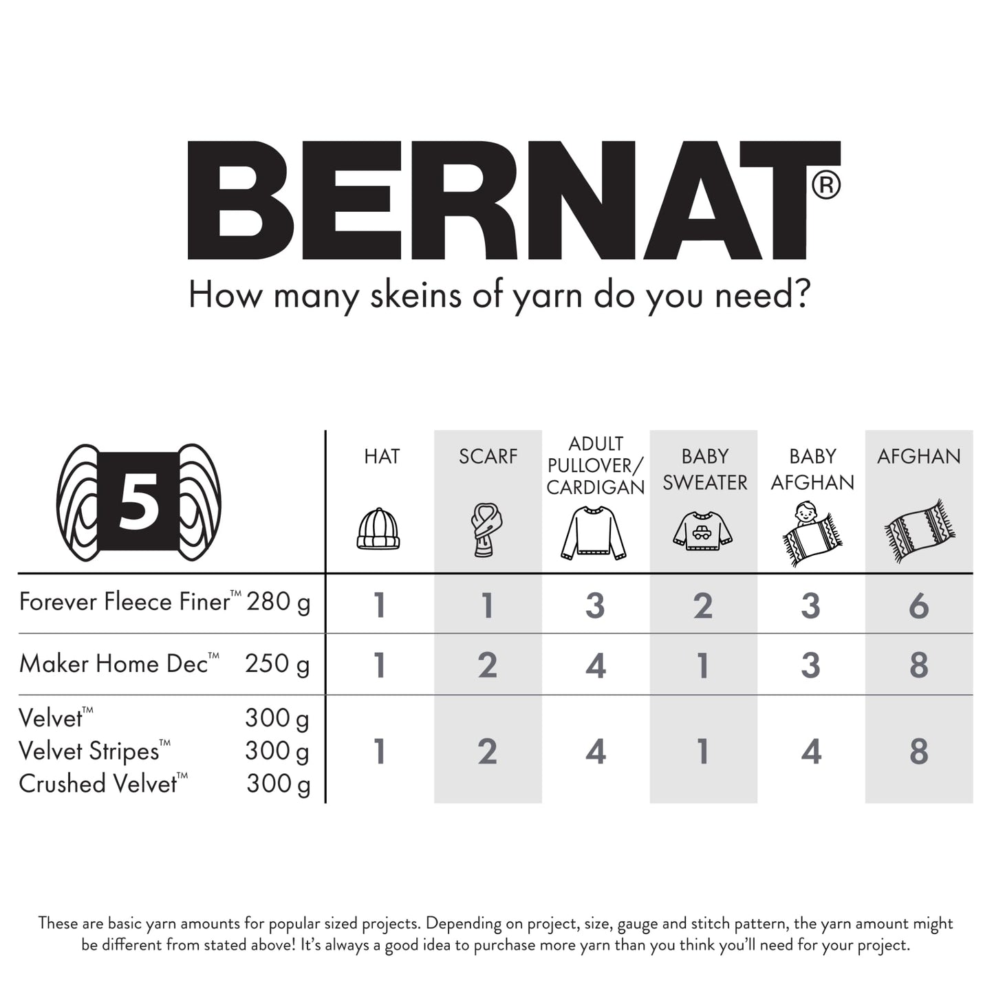 Bernat Maker Navy Yarn - 2 Pack of 250g/8.8oz - 72% Cotton 28% Nylon - #5 Bulky - 290m/317Yards - for Knitting, Crochet and Amigurumi