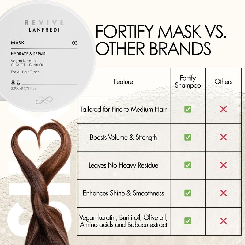 Lanfredi Revive Hair Mask for Deep Conditioning, Hydration & Repair | Controls Frizz & Dryness | Boosts Glossy Shine | For Damaged Hair & All Hair Types