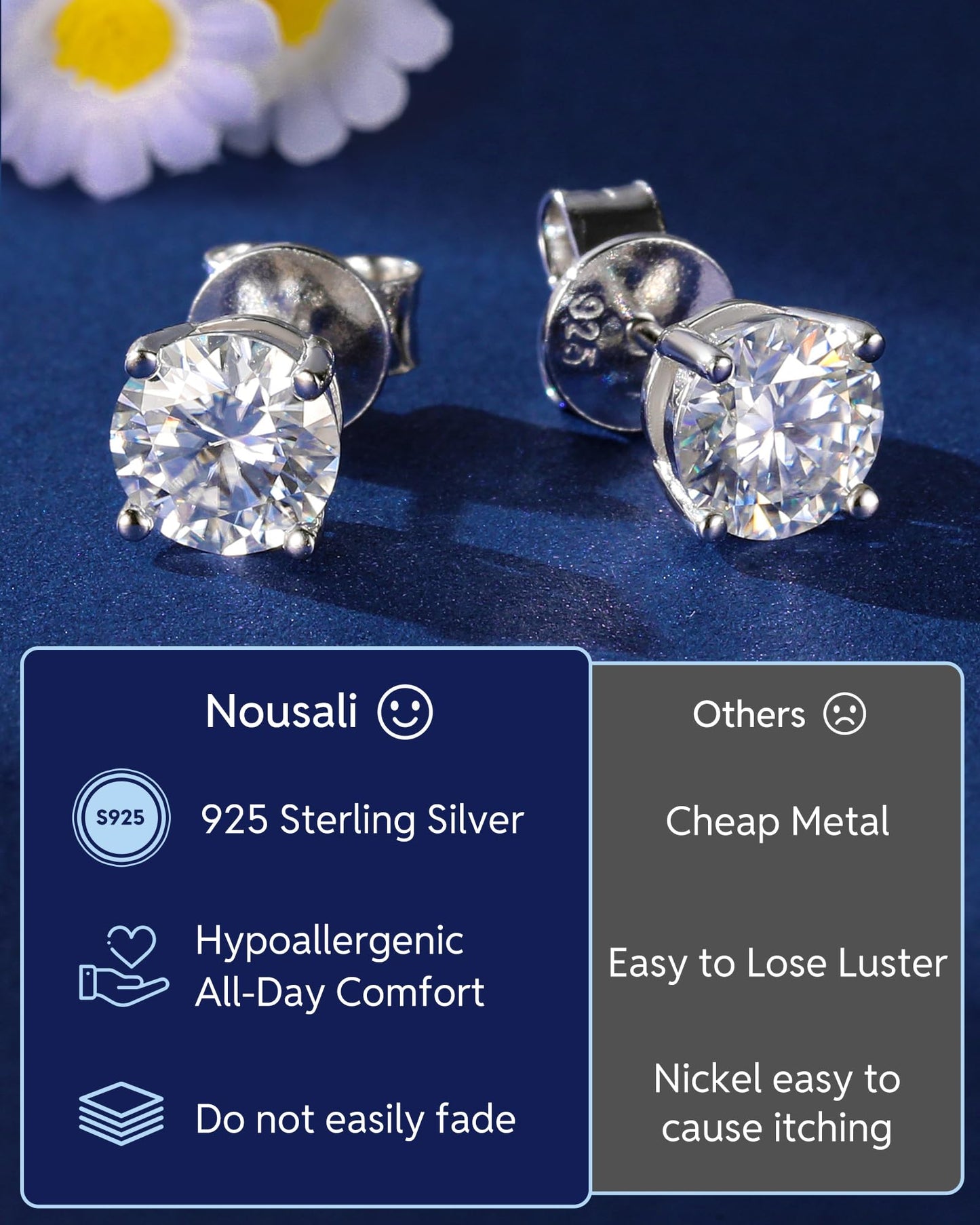 Nousali Moissanite Stud Earrings, 1 Carat Round Cut D Color VVS1 Clarity Lab Created Moissanite Earrings Studs 18K White Gold Plated 925 Sterling Silver Jewelry Engagement Gifts for Women Men