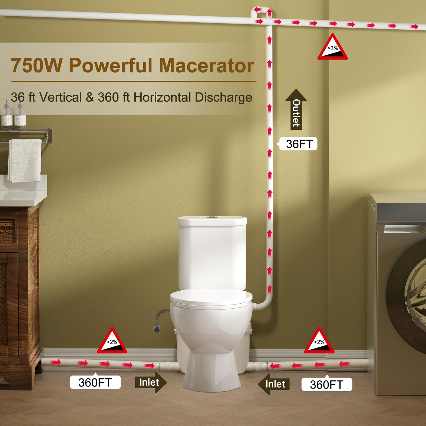 SUPERFLO 750W Macerator Pump for Basement Toilet System 32.8 Ft/10 M Head, 9,000 L/h Flow, Macerating Sewerage Sump Pump with 4 Water Inlets for Toilet, Kitchen, Sink, Shower