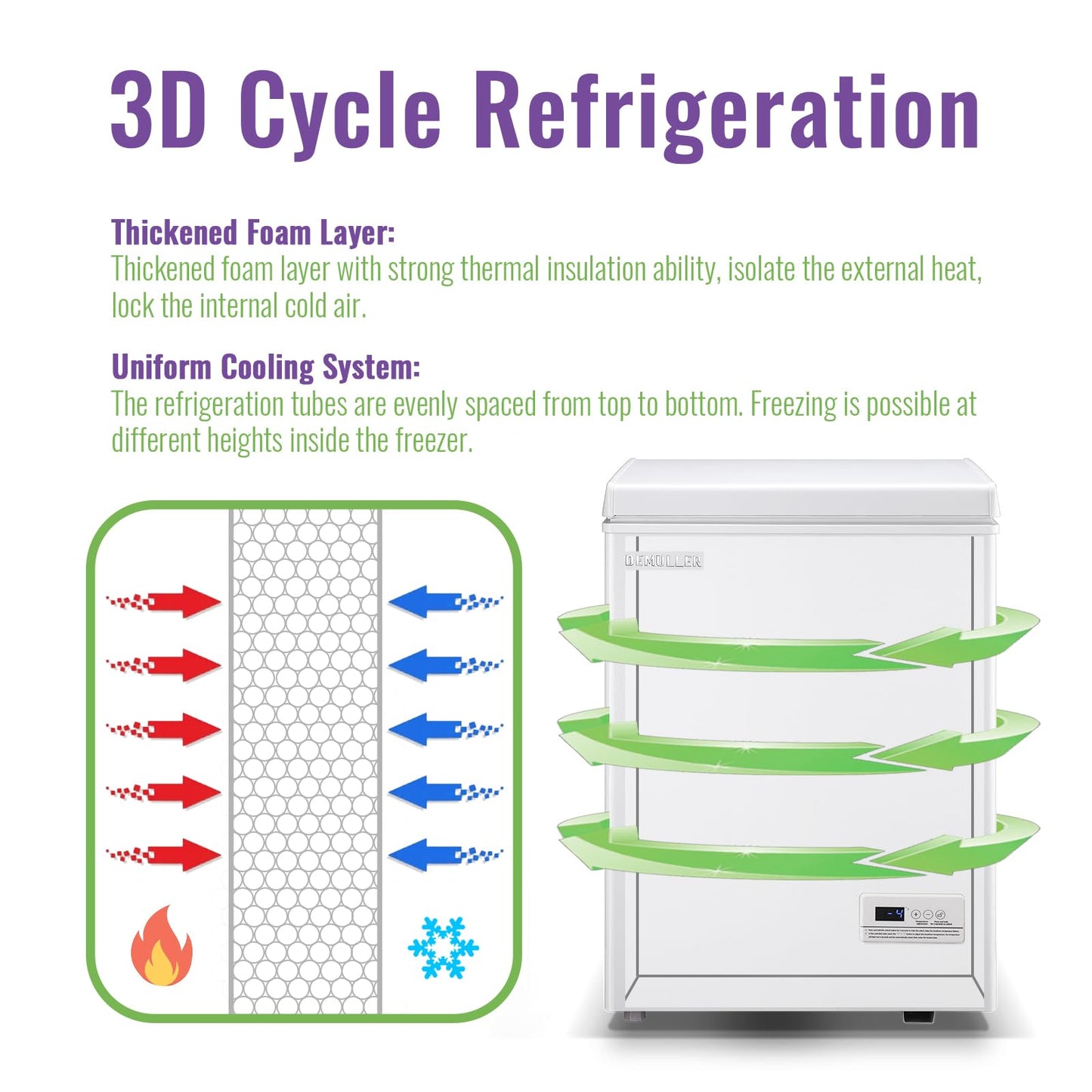 DEMULLER Small Chest Freezer Deep Freezers with Electronic Control Panel Top Open Door 2 Removable Baskets for Apartment Dorm Office Freestanding White