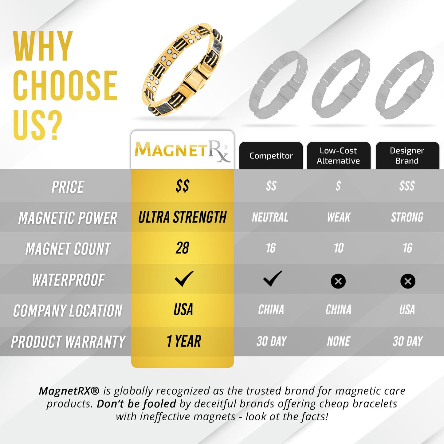 MagnetRX® Magnetic Bracelets for Men – Effective Mens Magnetic Bracelet with Carbon Fiber Inlay – Adjustable Length with Included Sizing Tool(Gold)