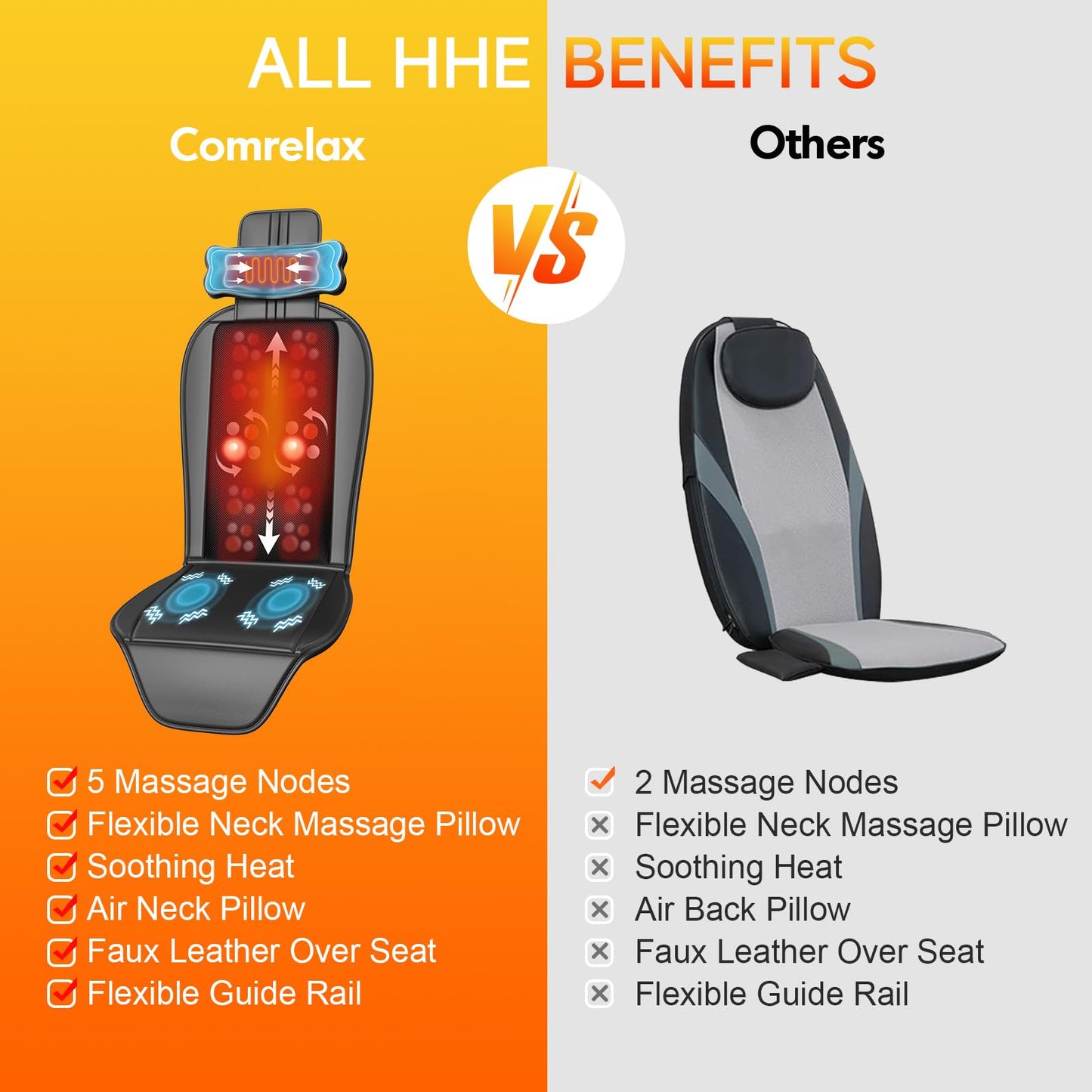 comrelax Shiatsu Back Massager with Heat, Massage Chair Pad for Full Back, Chair Massager with Neck Support Suitable for Office/Home/Father/Mother