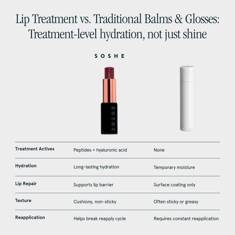 SOSHE Beauty - Peptide Glow Hydrating Lip Treatment | Intense Moisture | Peptides, Vitamin E, Hyaluronic Acid | Cruelty-Free, Certified Plastic Negative (Kismet - Deep Berry)