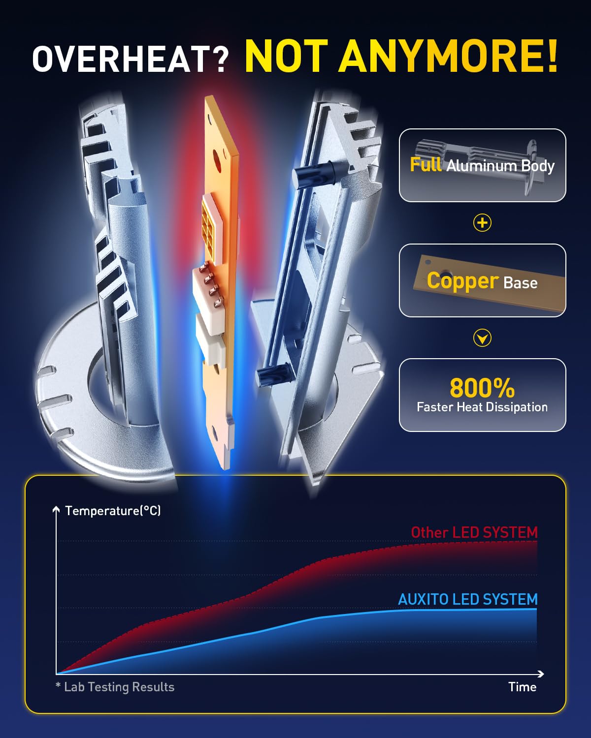 AUXITO H1 Bulb, 600% Brighter 6500K White, Direct Fit Mini Size, Hassle-Free Plug & Play, Extended Lifespan, Flicker-Free Operation, Pack of 2