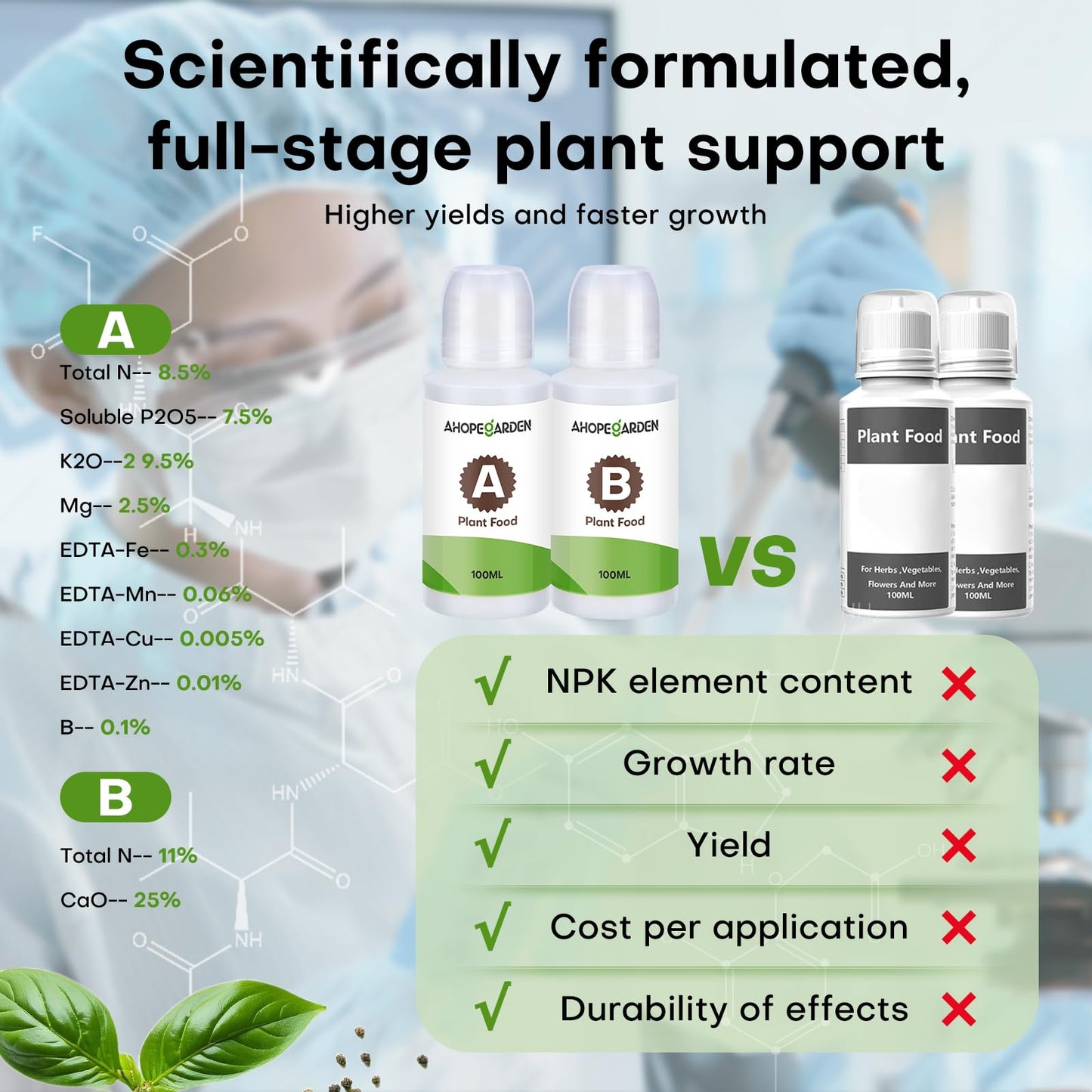 Ahopegarden 52PCS Hydroponics Pods Kit: Compatible with Aerogarden, Includes 24 Grow Sponges, 24 Pods Labels, 4 A&B Plant Food - Hydroponics Supplies for Most Brands