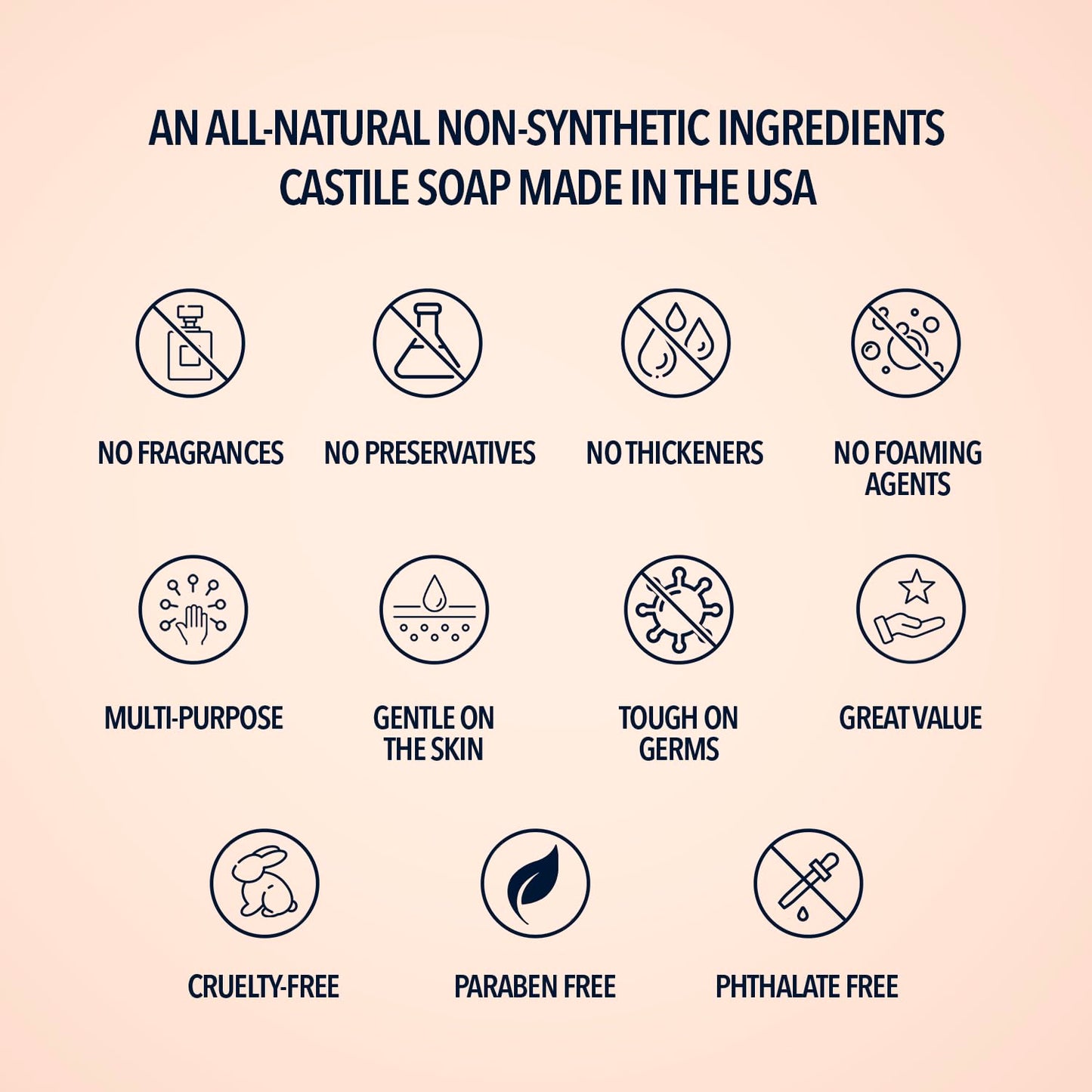 La Almona - Pure Castile Liquid Soap, UNSCENTED, 1 Gallon - Multipurpose: Hands, Face, Body, Laundry, Dishes & More - For Sensitive Skin, All-Natural Ingredients, Fragrance Free