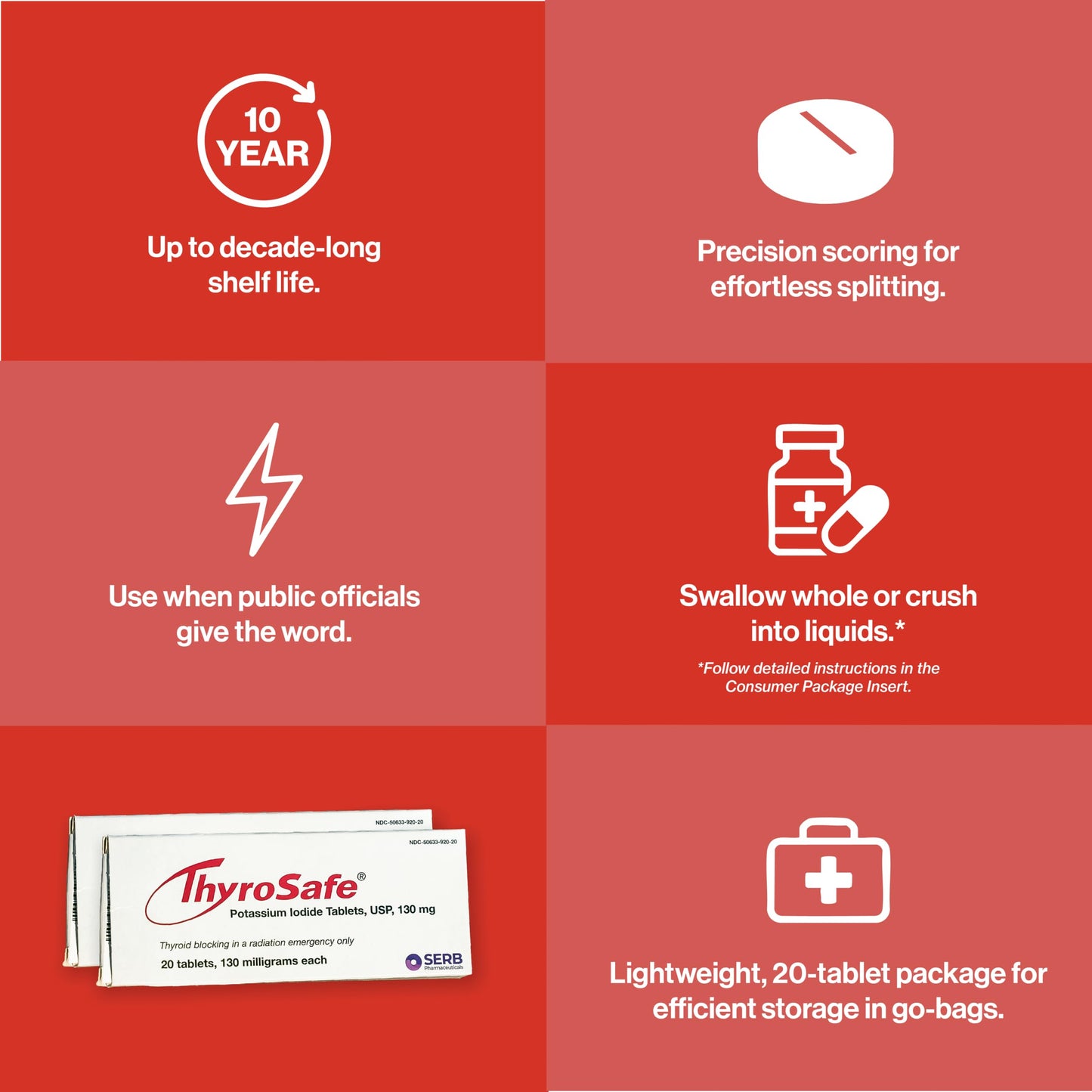 ThyroSafe Potassium Iodide 130mg Tablets (KI Pills) - Iodine for Radiation Emergency Protection | Nuclear Fallout Survival Gear and Emergency Supplies for Prepper Kits | 40 Count