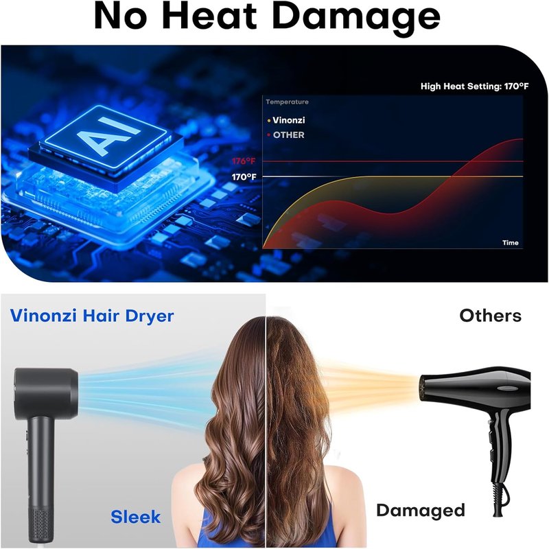 High-Speed Ionic Hair Dryer - 110,000RPM Brushless Motor for 5X Faster Drying | Lightweight & Quiet Design