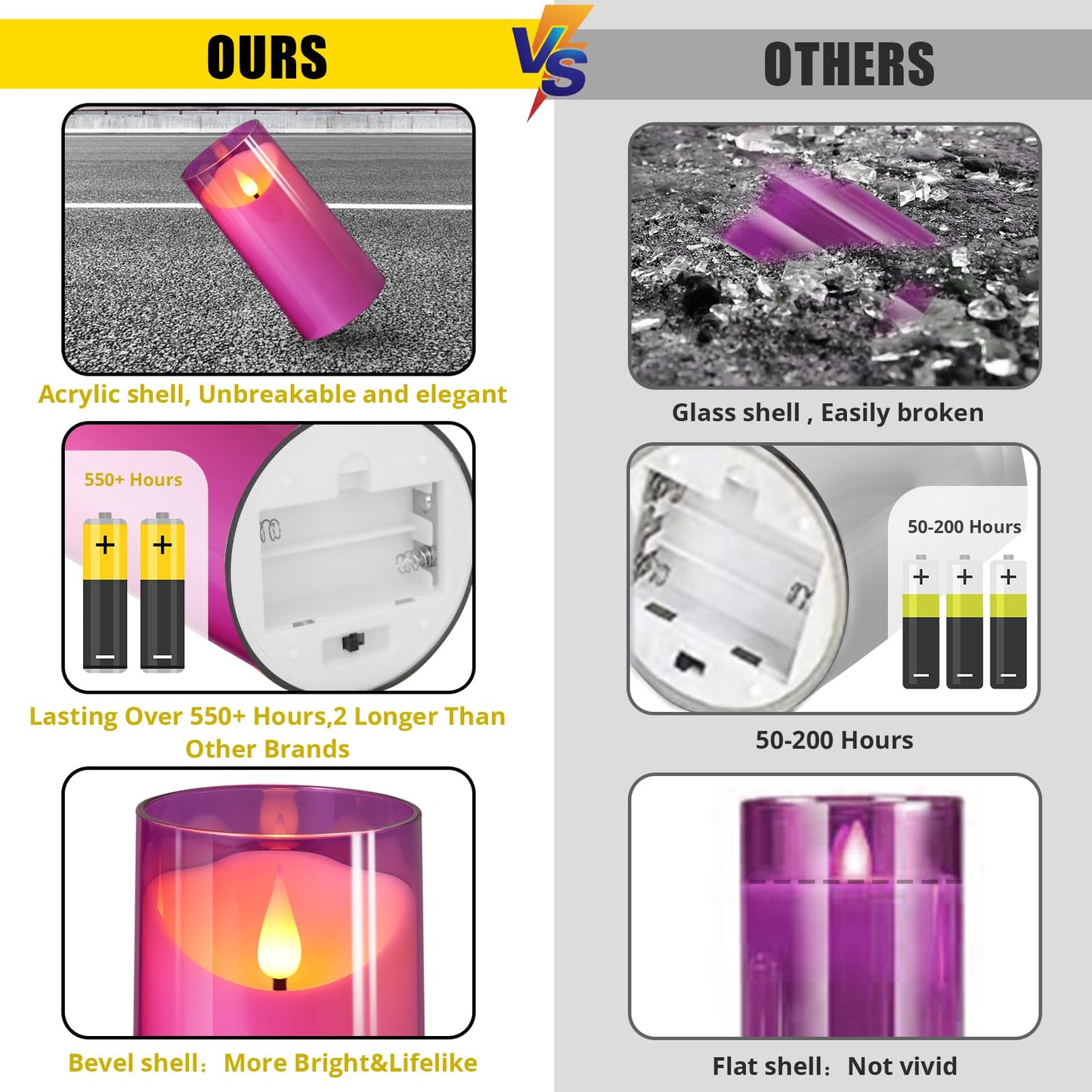 NURADA 3"x6""Flickering Flameless Candles: 3D Wick Unbreakable Acrylic Battery Operated LED Pillar Candles - Battery Candles with Remote and Timer for Table Wedding Centerpieces Party Decor Purple"